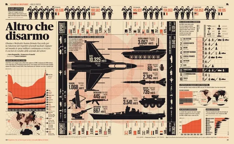 Il grande "argomento sensibile" nel Nuovo Capitalismo dell’Informazione. | Francesca Rumi