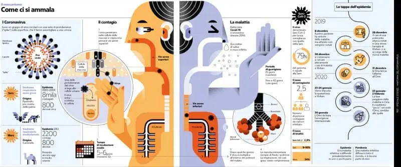 Cosa vuol dire infografica? | Ilaria Rossi